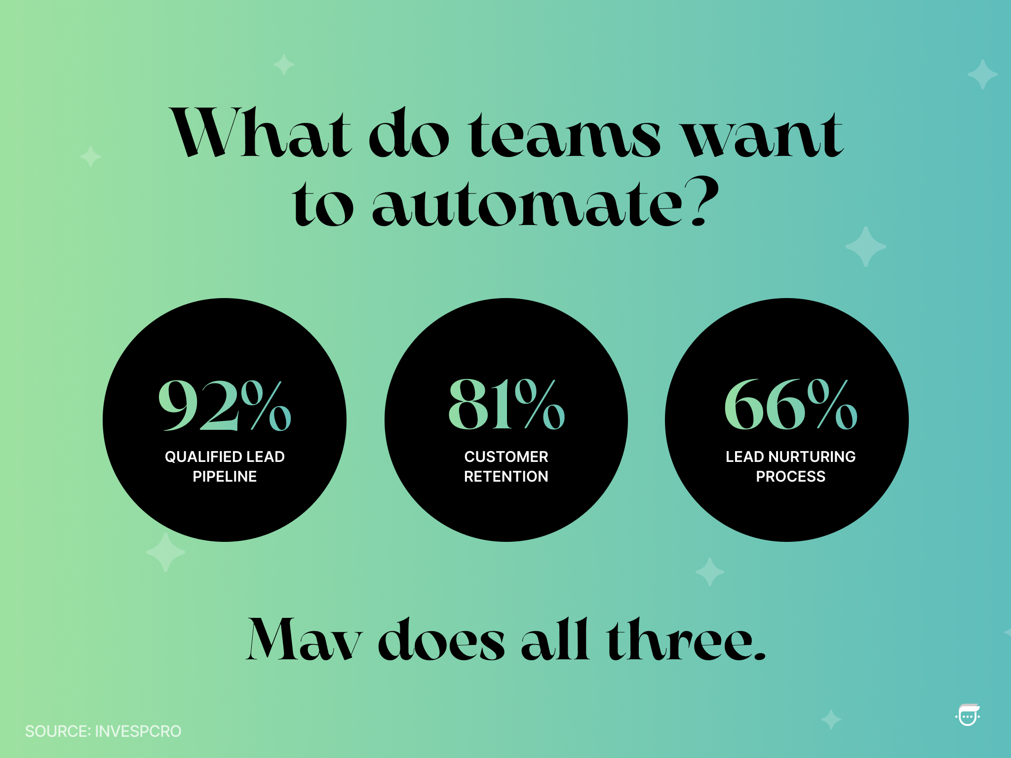 What do Teams Want to Automate?