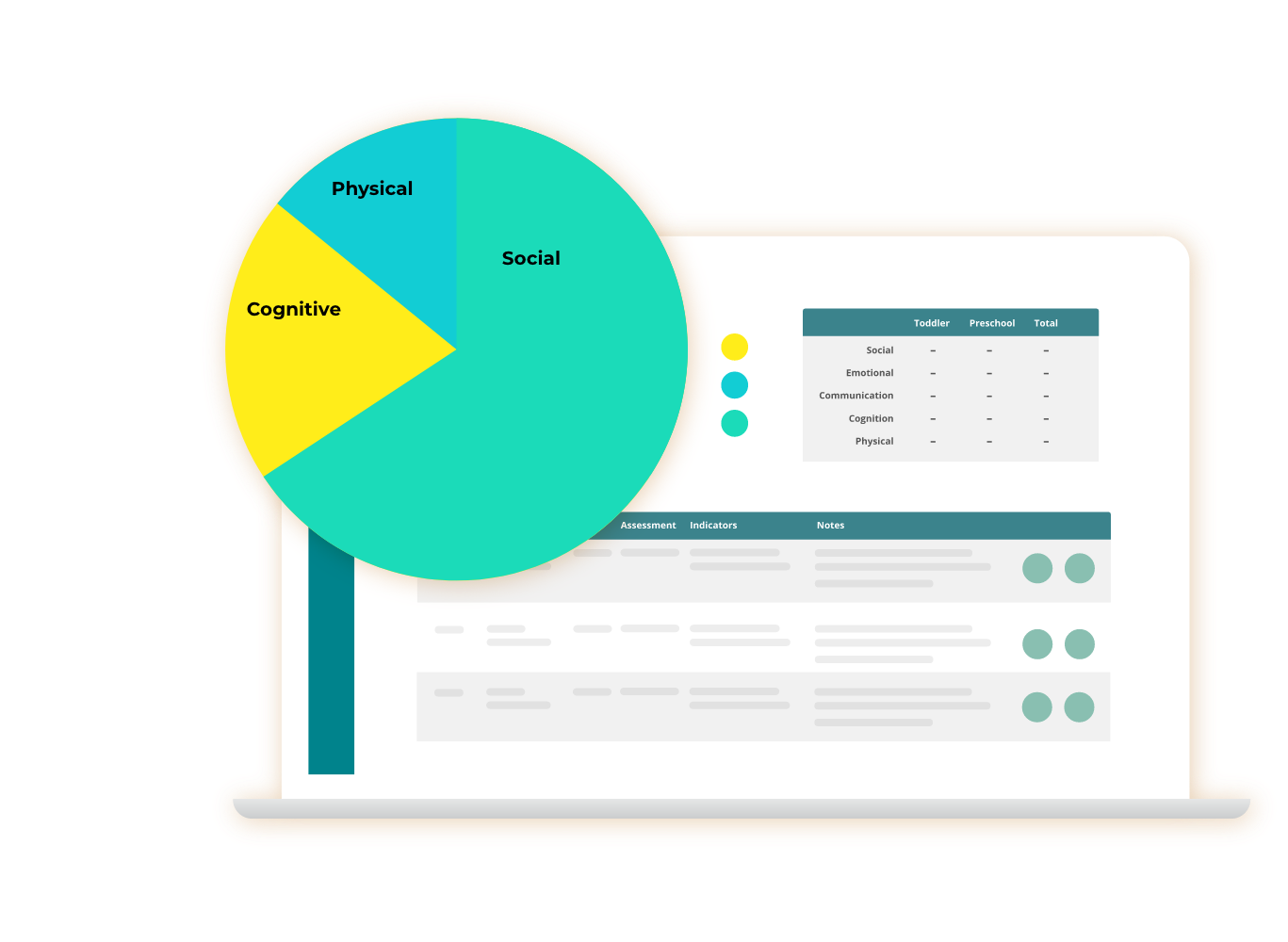 screenshot of development report with pie chart displaying social, physical and emotional domains, hovering over blue dashed rectangle