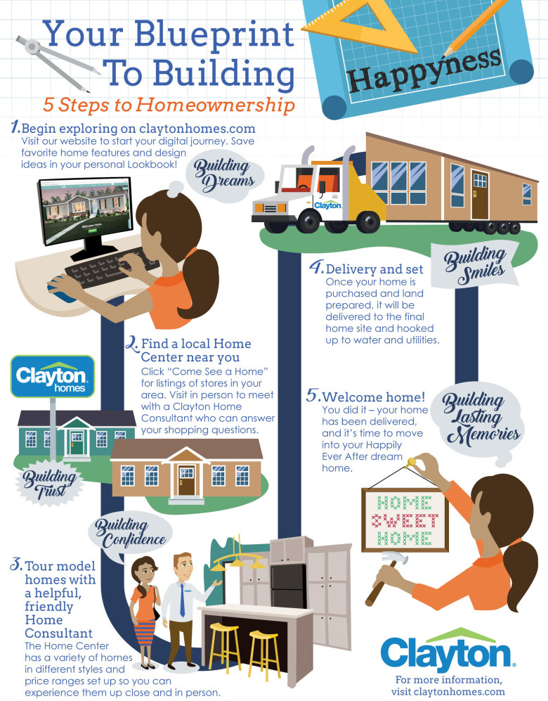 2017 Homebuying Infographic for manufactured housing