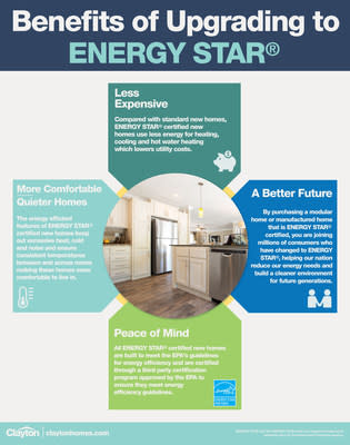 Energy Star infographic