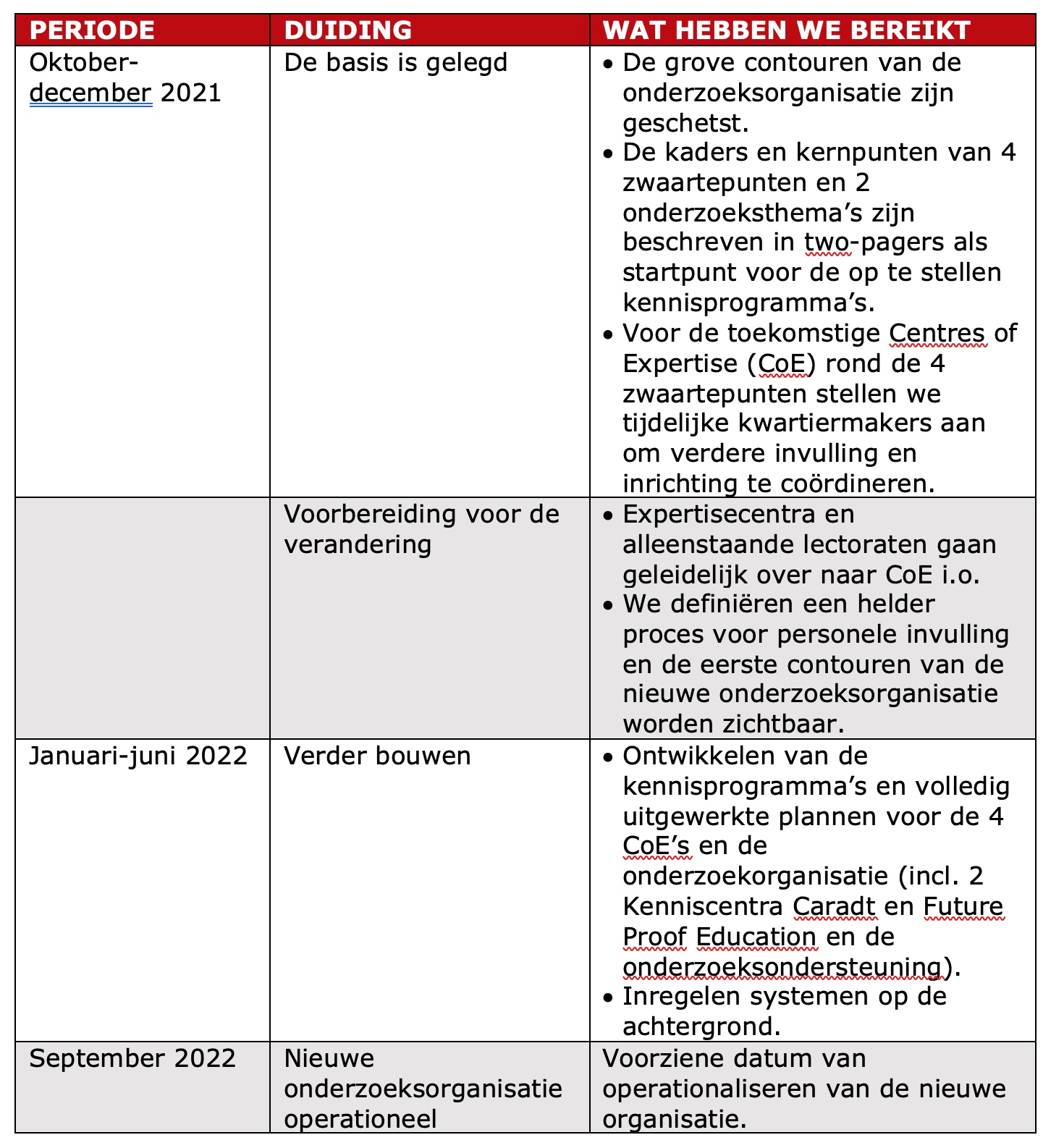 Planning Onderzoek