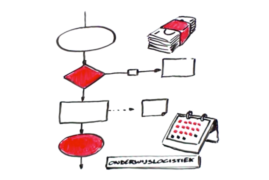 Tekening Onderwijslogistiek