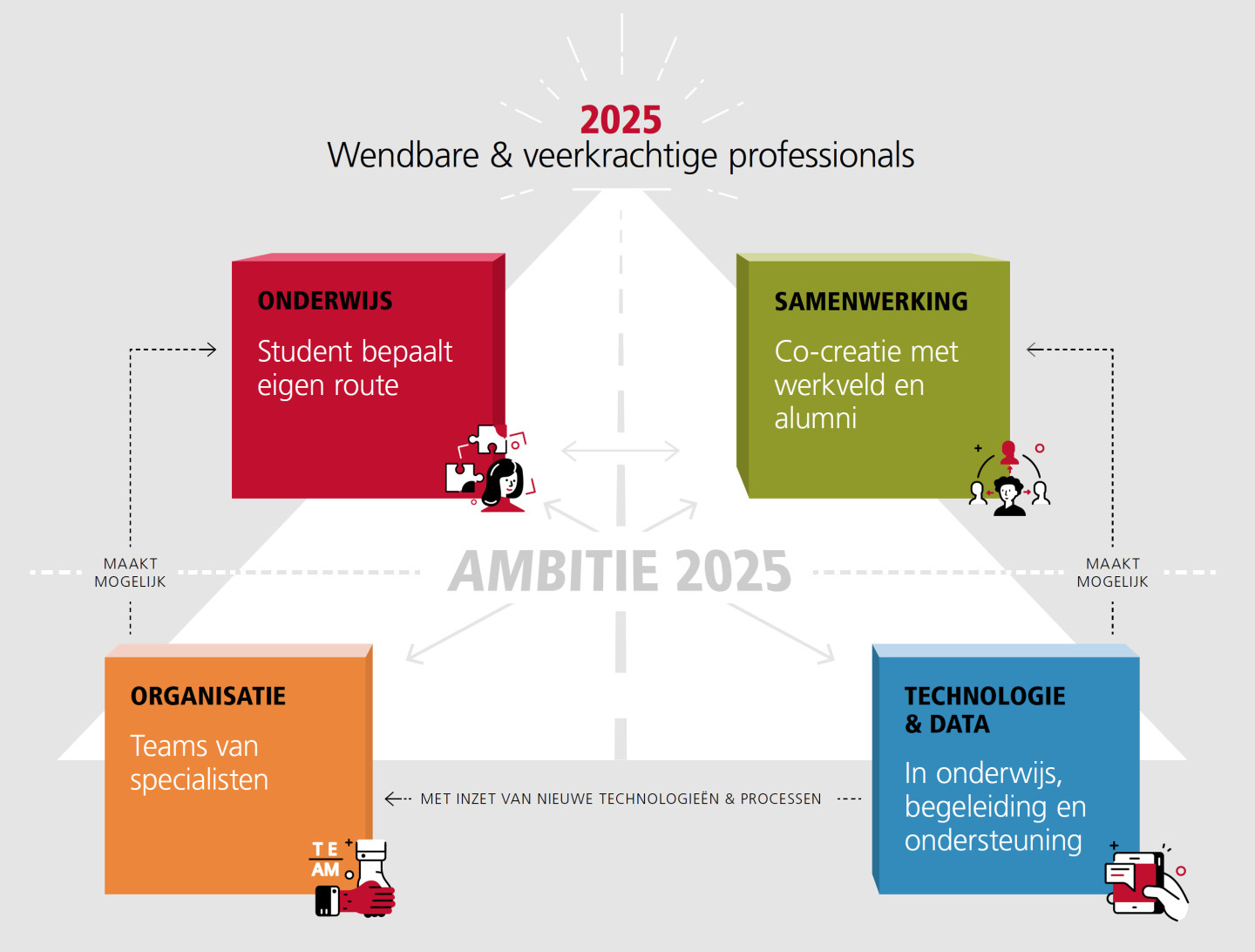 Ambitie 2025 standaard afbeelding