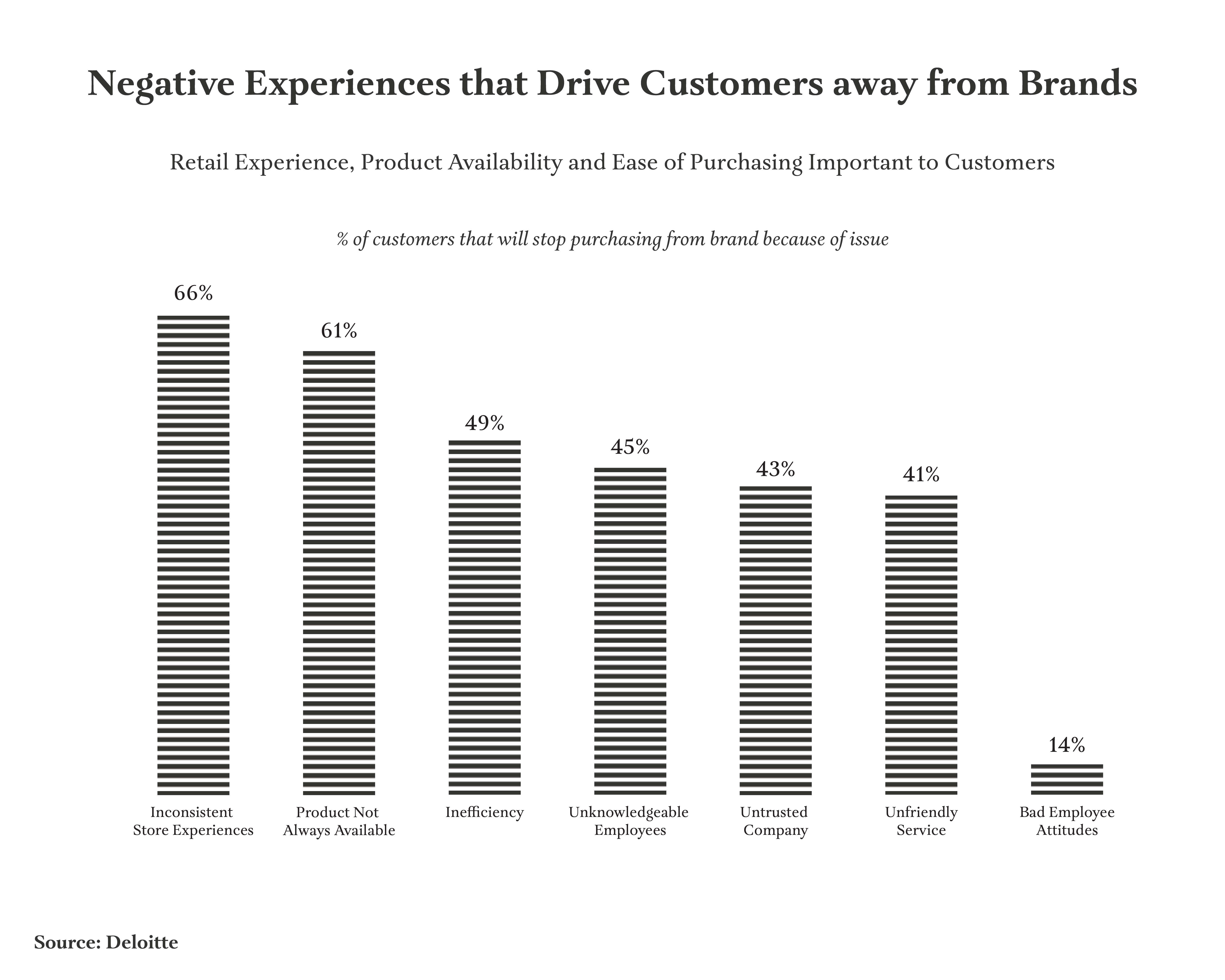 luxury customer experience analysis