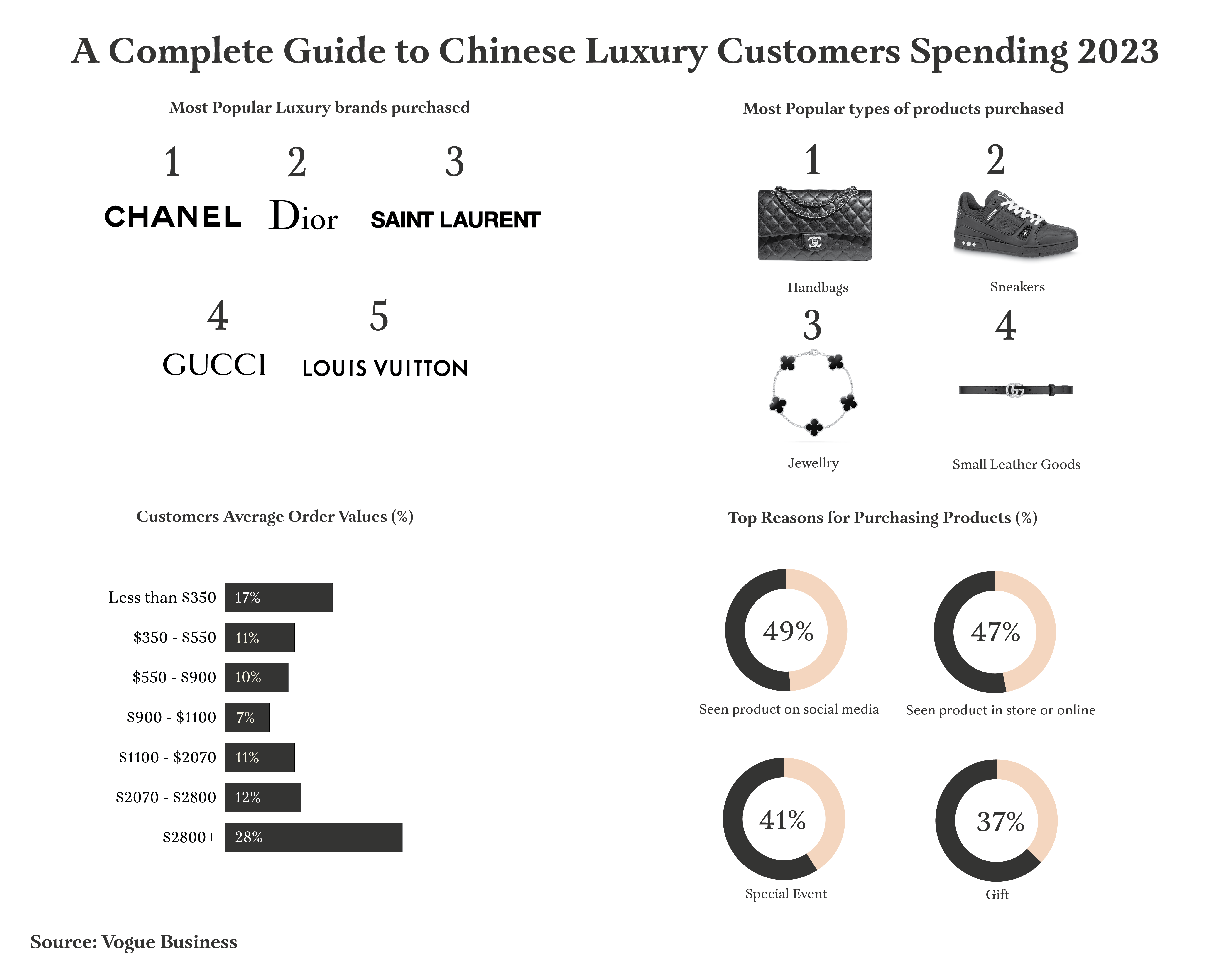 luxury customer behaviour analysis