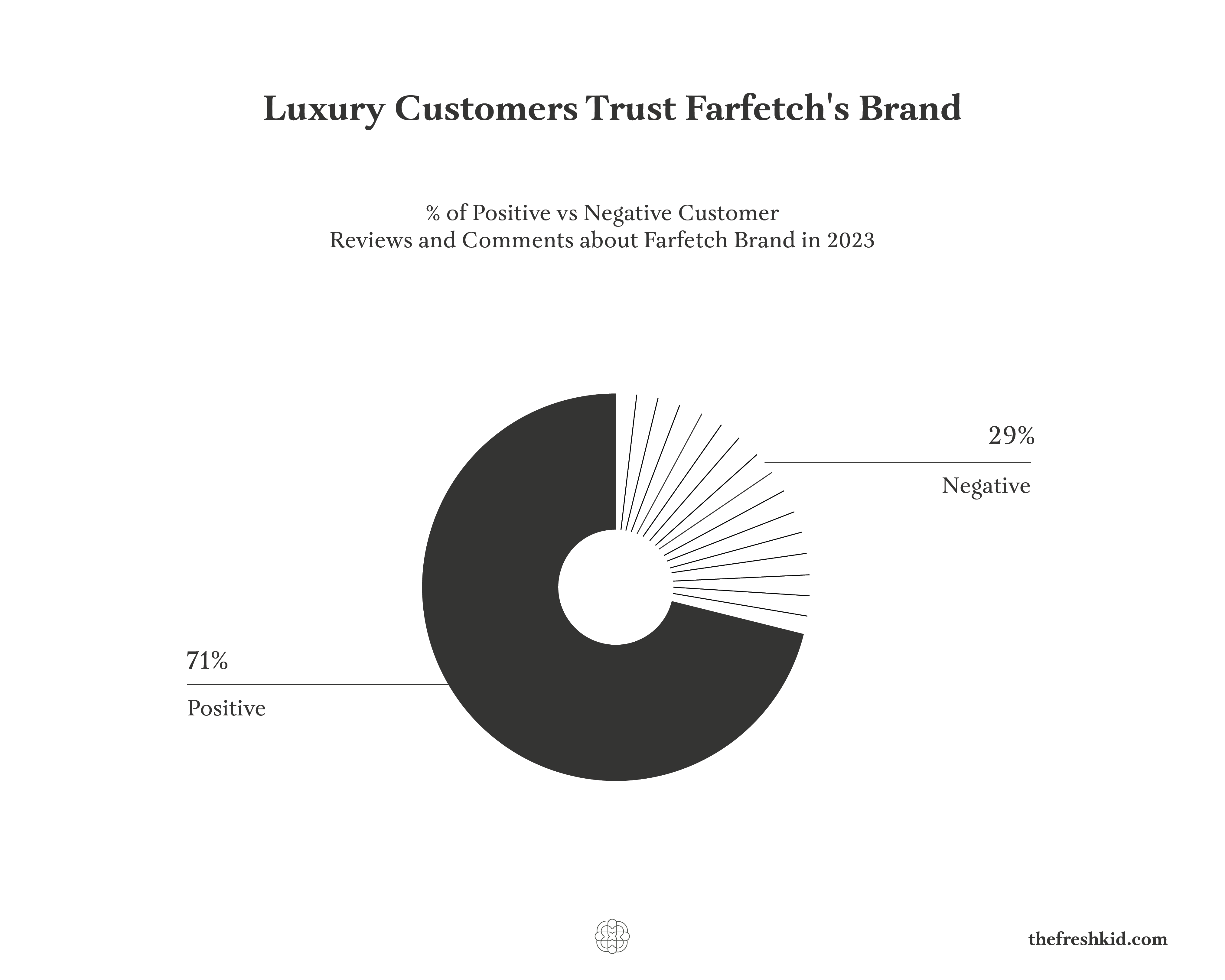 how to measure luxury brand awareness
