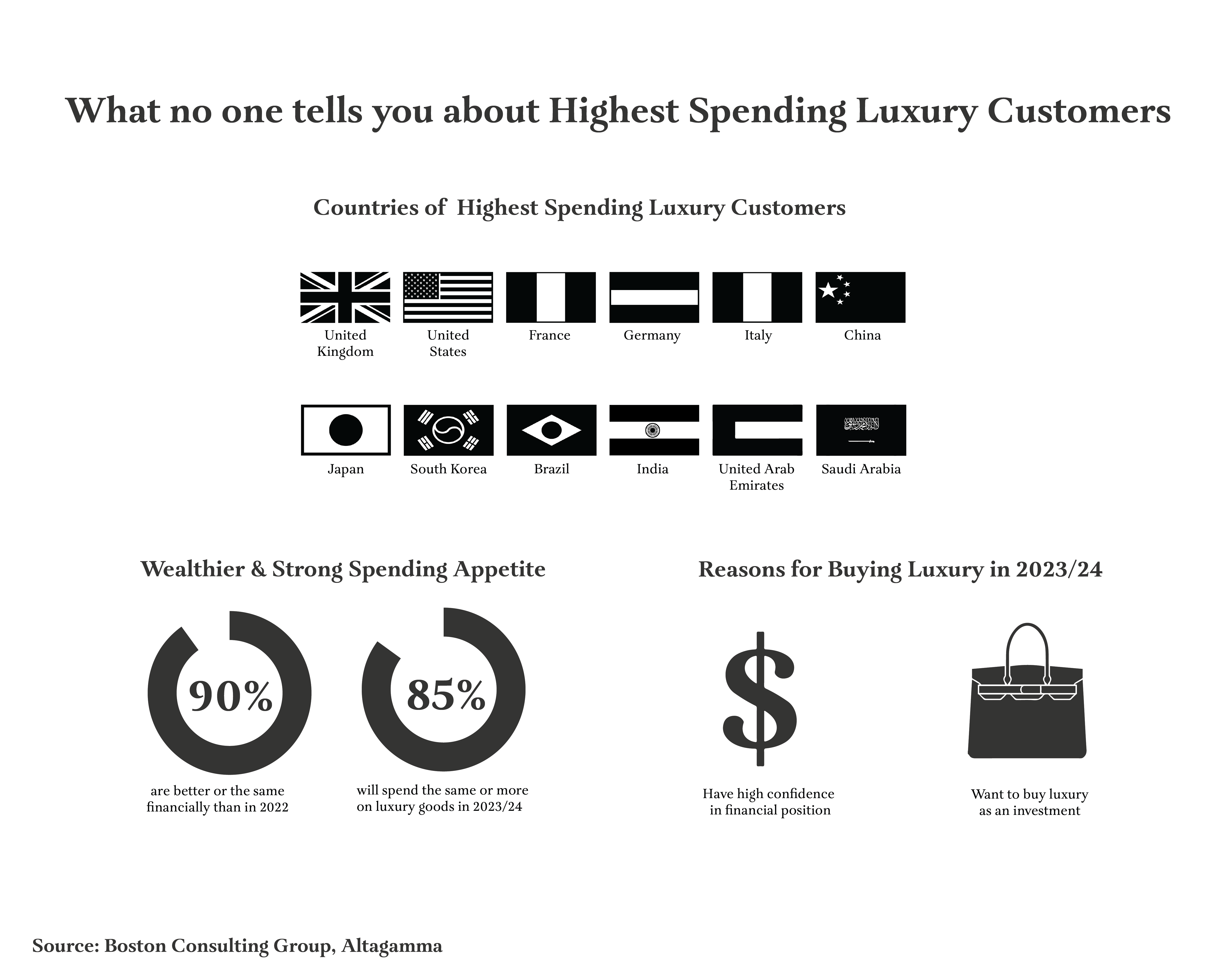 luxury customer behaviour analysis