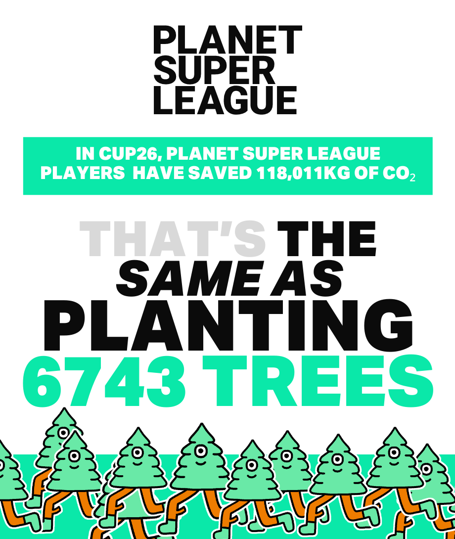 CO2 Graphic tree equivalent 380:450