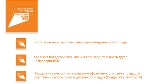 В национальный проект «Производительность труда и поддержка занятости» внесены изменения
