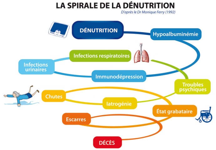 denutrition-chez-les-personnes-agees