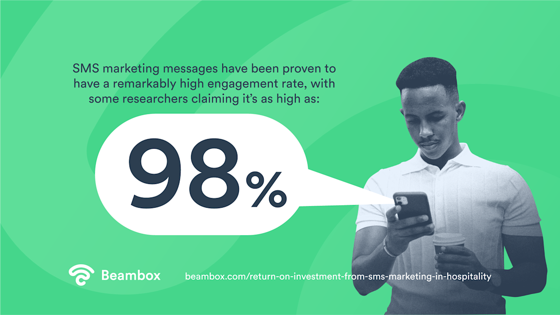 ROI from SMS Marketing as a Hospitality Manager - Engagement rates
