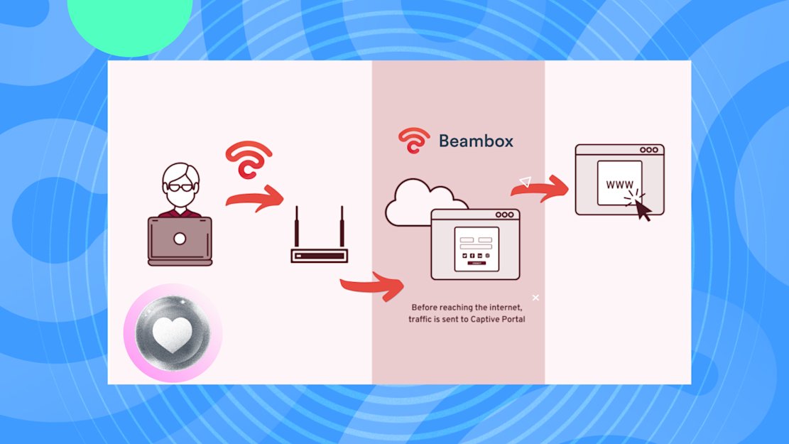 how-to-create-a-captive-portal-for-wifi - Thumbnail - 1920x1080