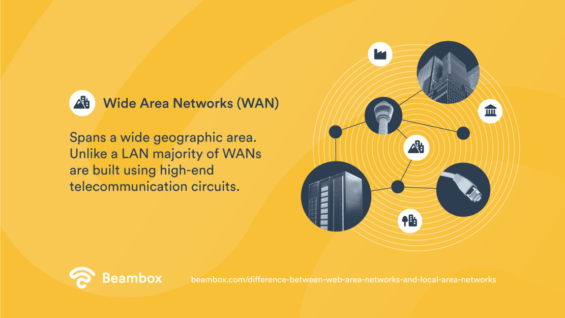 What is the Difference Between Wide Area Networks and Local Area Networks - WAN