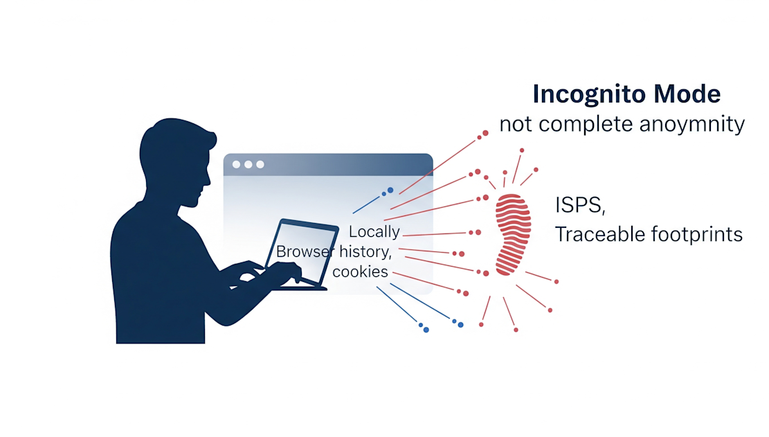 Can Incognito Mode Be Tracked 1