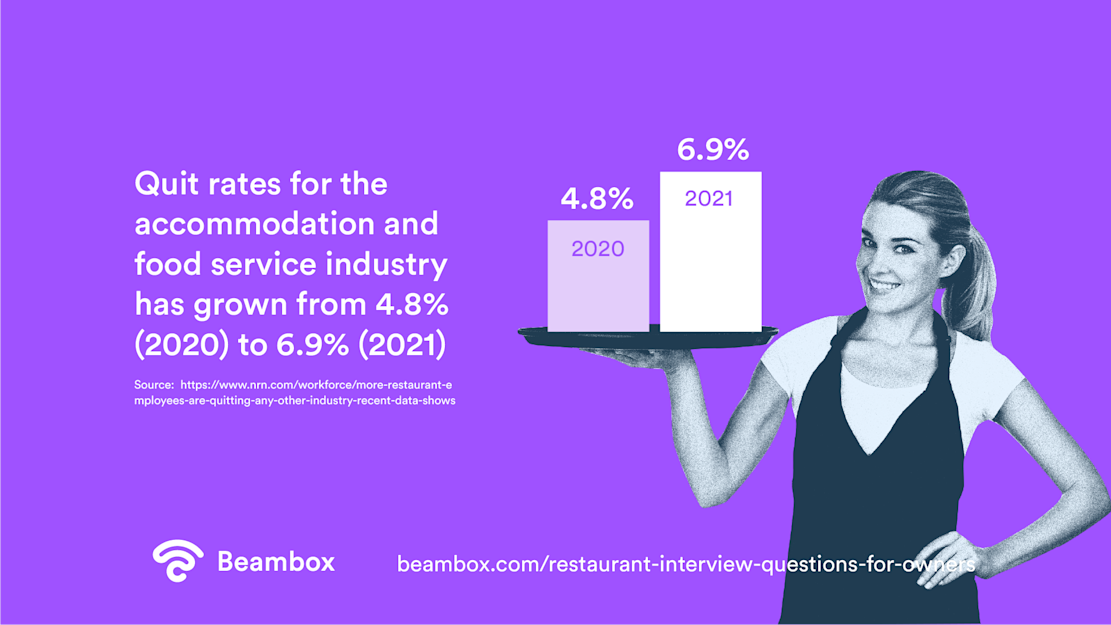 Top Restaurant Interview Questions - Stat