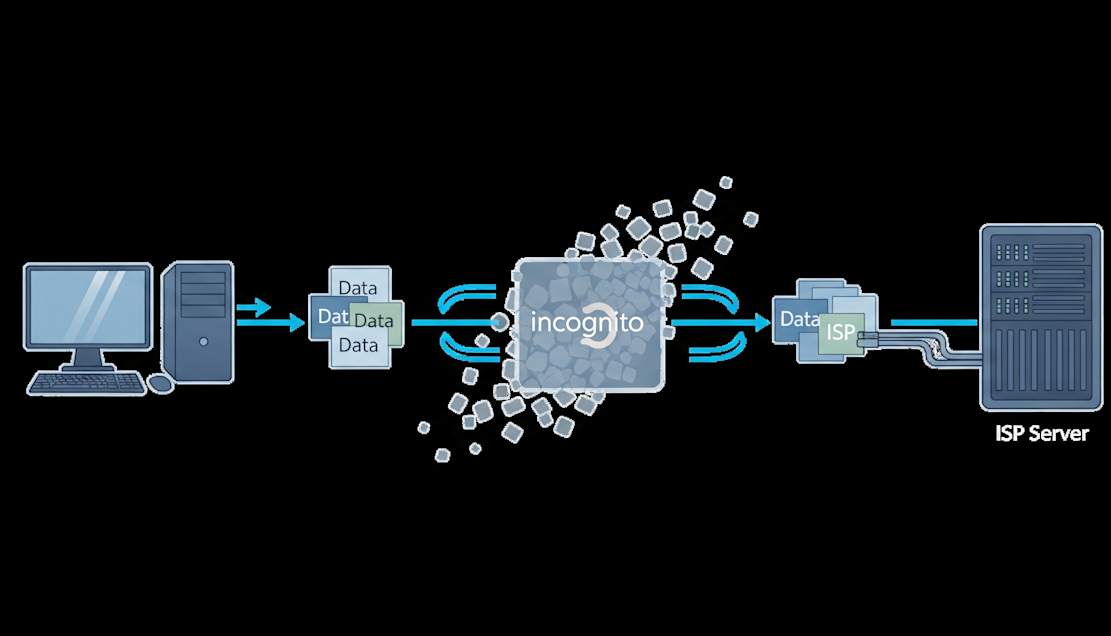 Can Incognito Mode Be Tracked 3