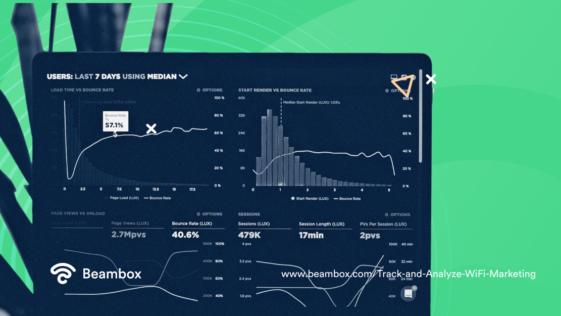 Track and Analyze WiFi Marketing