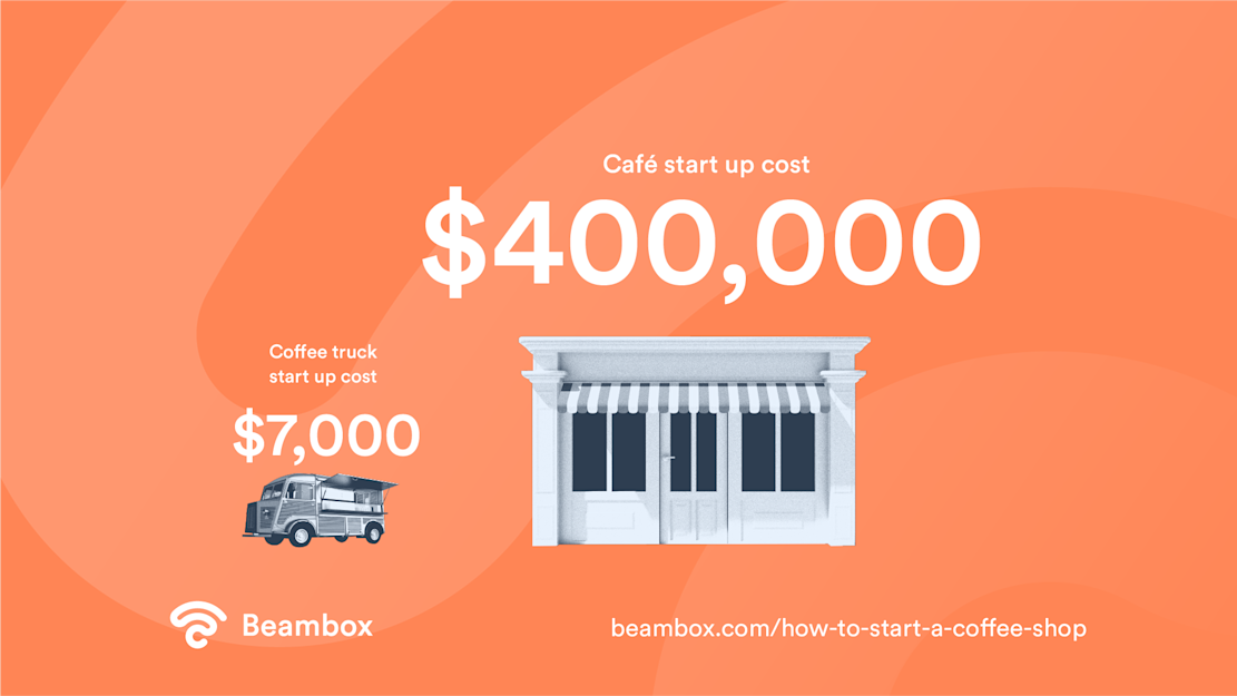 How to start a coffee shop - stat 02