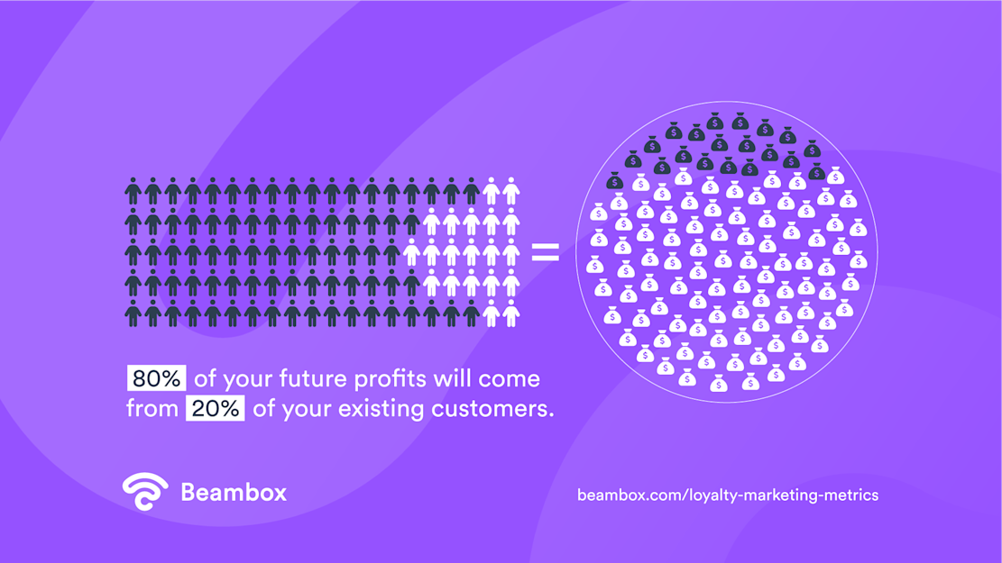 loyalty-marketing-metrics-WP-002