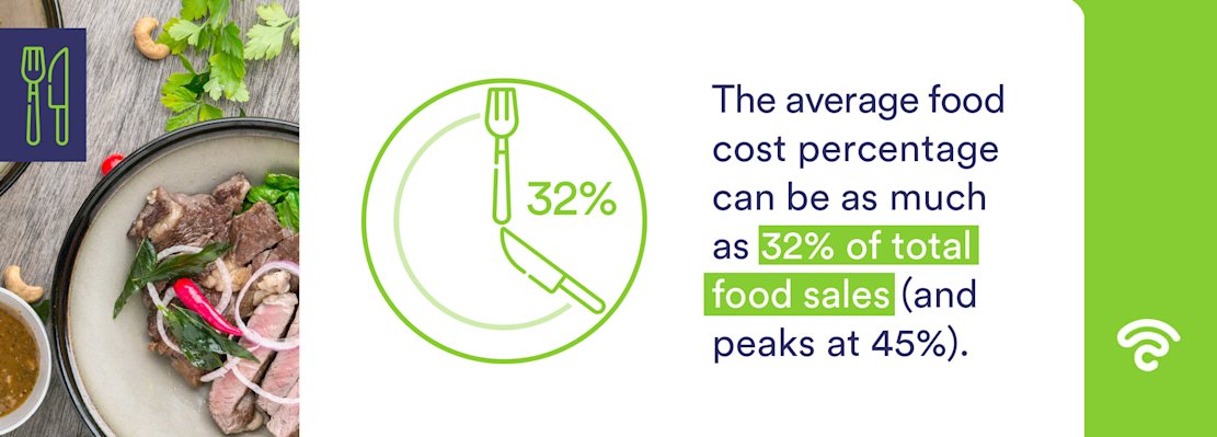 Food-cost-centres