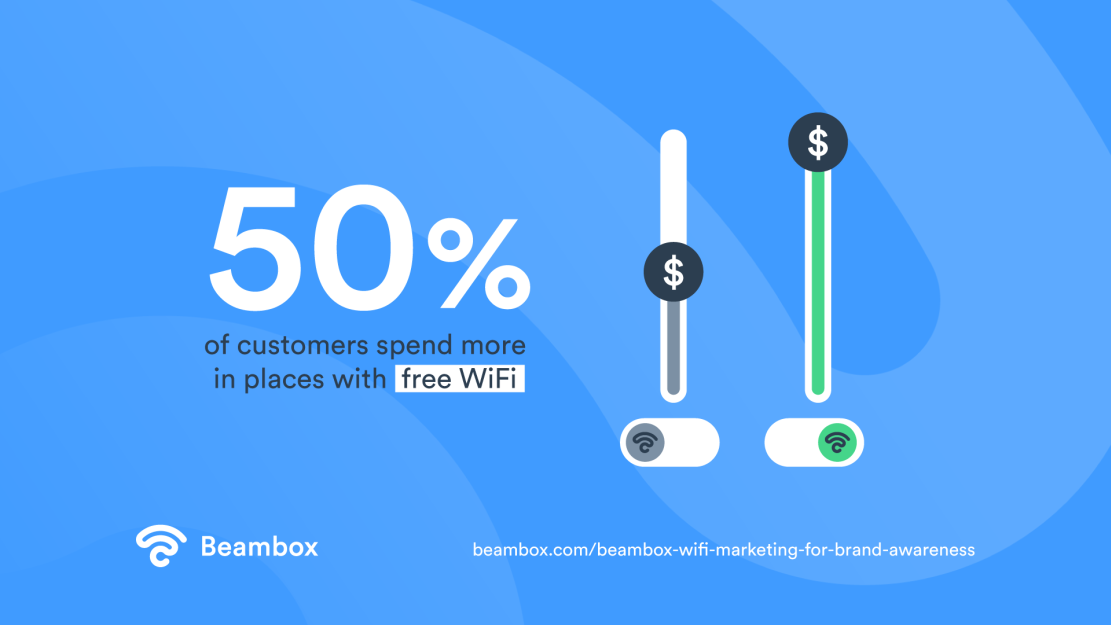 beambox-wifi-marketing-for-brand-awareness-WP-001