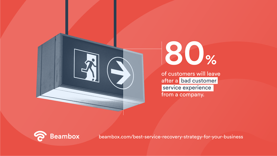 best-service-recovery-strategy-for-your-business-WP-001