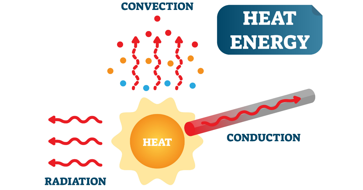 Conduction vs. Convection Heating