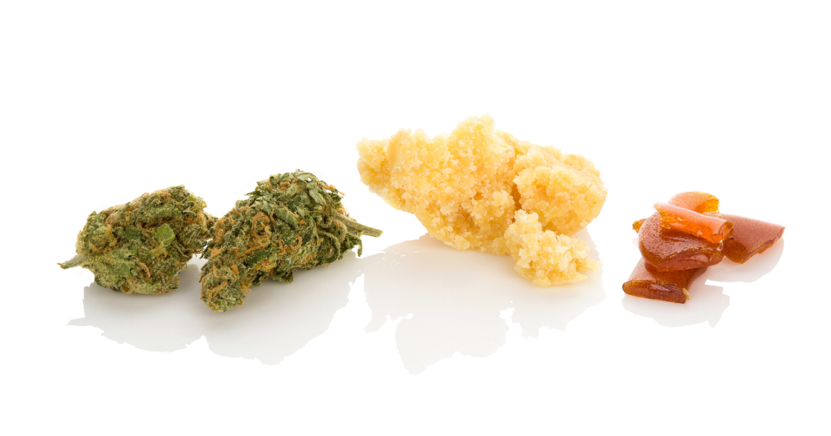 The Popularity of Concentrates