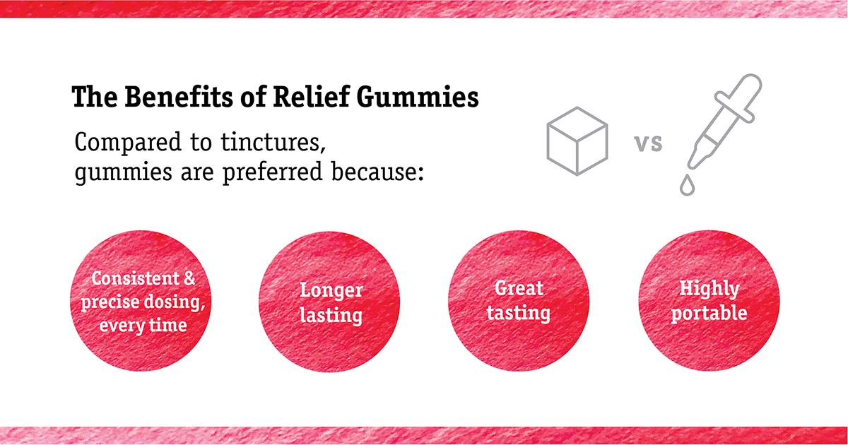 Why Gummies Are Great for Relief
