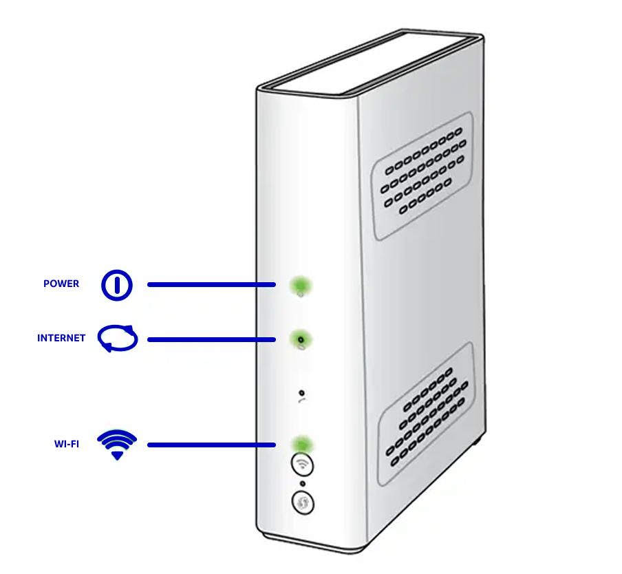 Tjek lamperne på Wifi Router C6