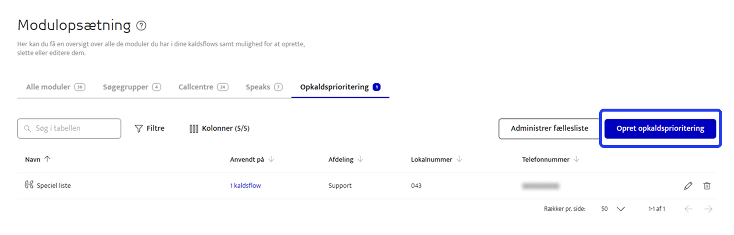 Opkaldsprioritet i Selvbetjening