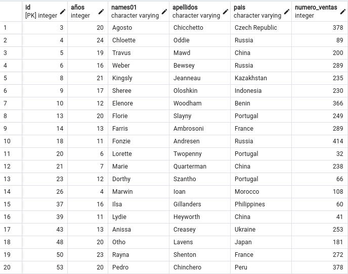 TABLA 7