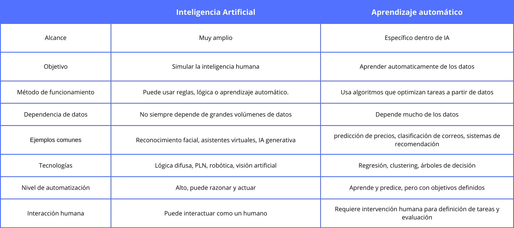 Cuadro Comparativo