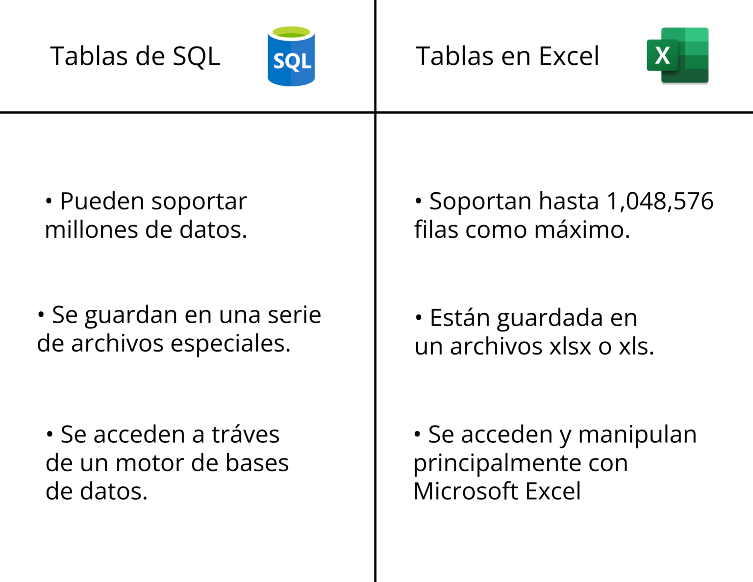 TABLA 2