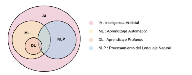 NPL