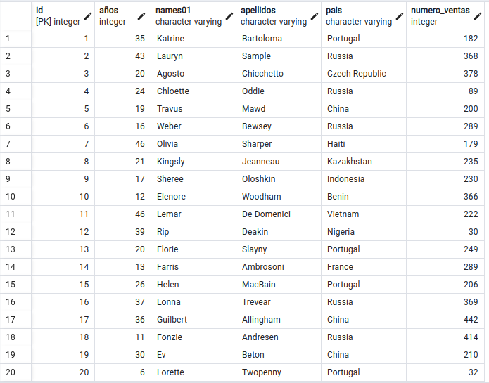 TABLA 4