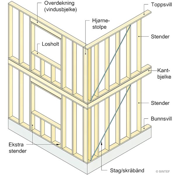 Byggmakker hero banner