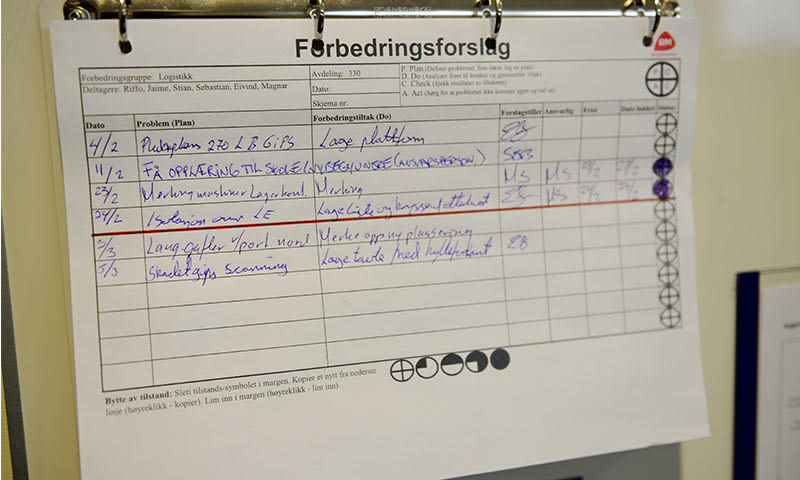 Hengende forbedringsforslag-skjema med metallklemmer, hvitt papir og blå/rød håndskrift.