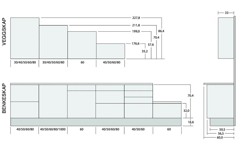 Skjematisk tegning av lysblå veggskap og benkeskap med målangivelser i cm.