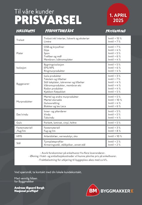 20250401-BYGGMAKKER-PRISVARSEL