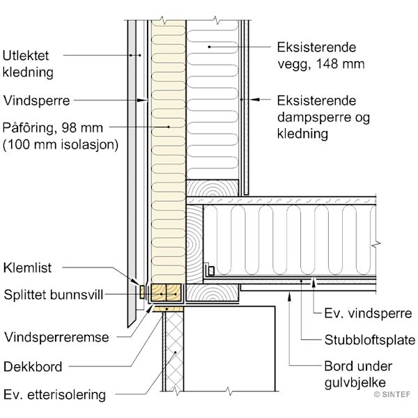 Byggmakker hero banner