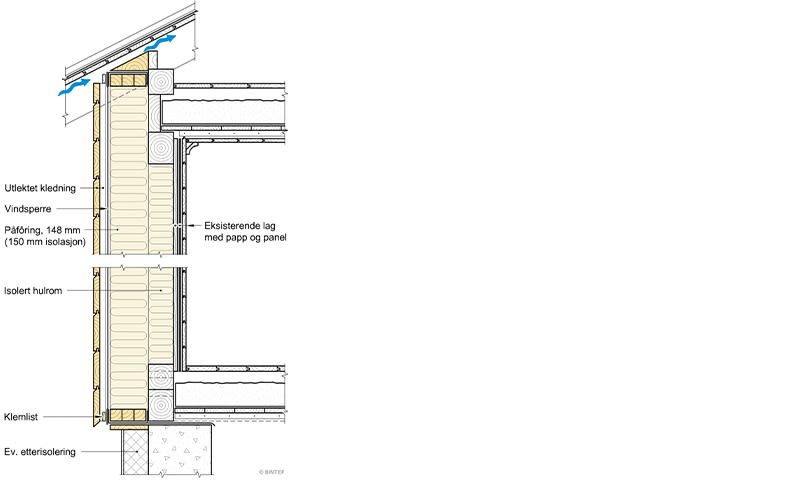 Tverrsnitt av yttervegg med isolasjon, vindsperre, luftespalte, trekledning og blå piler