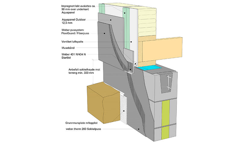 Ventilert fasade snitt med trelekt, grønn isolasjon, grå Aquapanel, luftspalte og betongblokk.