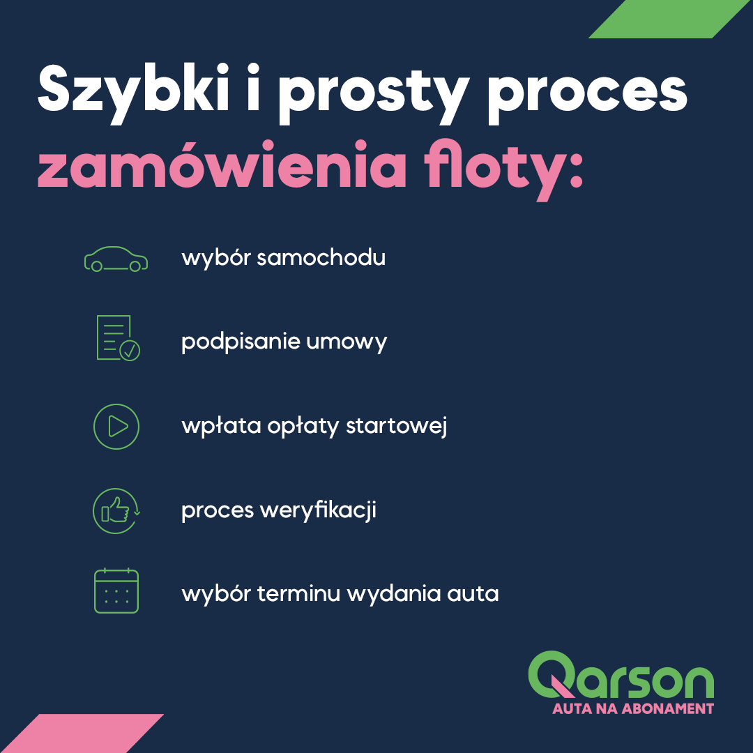 Szybki i prosty proces zamówienia floty | Qarson.pl