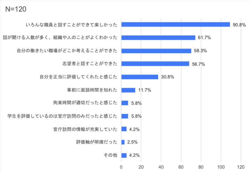 良かったところ1