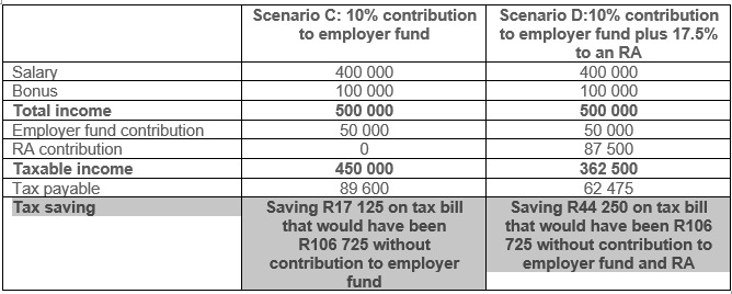 tax table c d