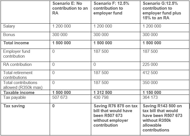 tax table e f g