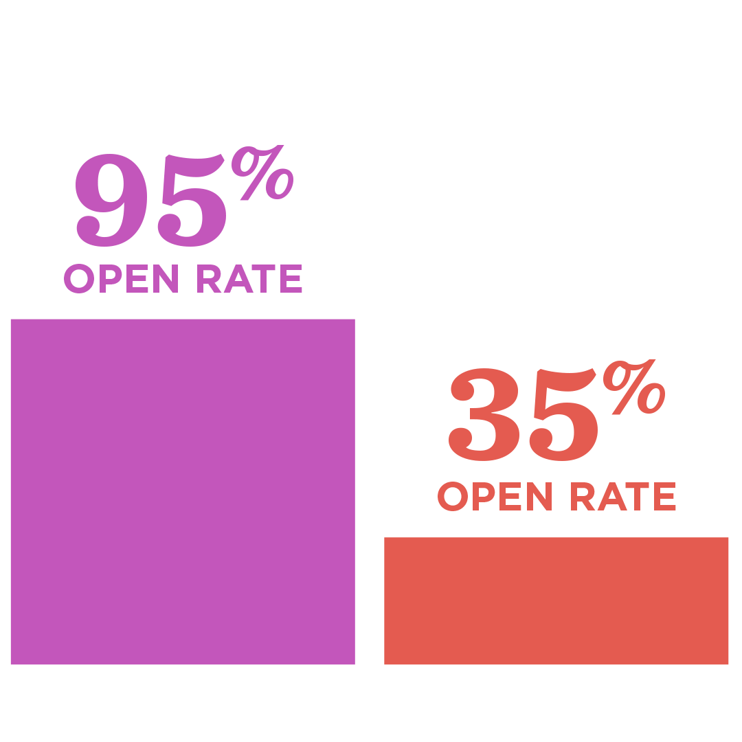 Open Rate Icon