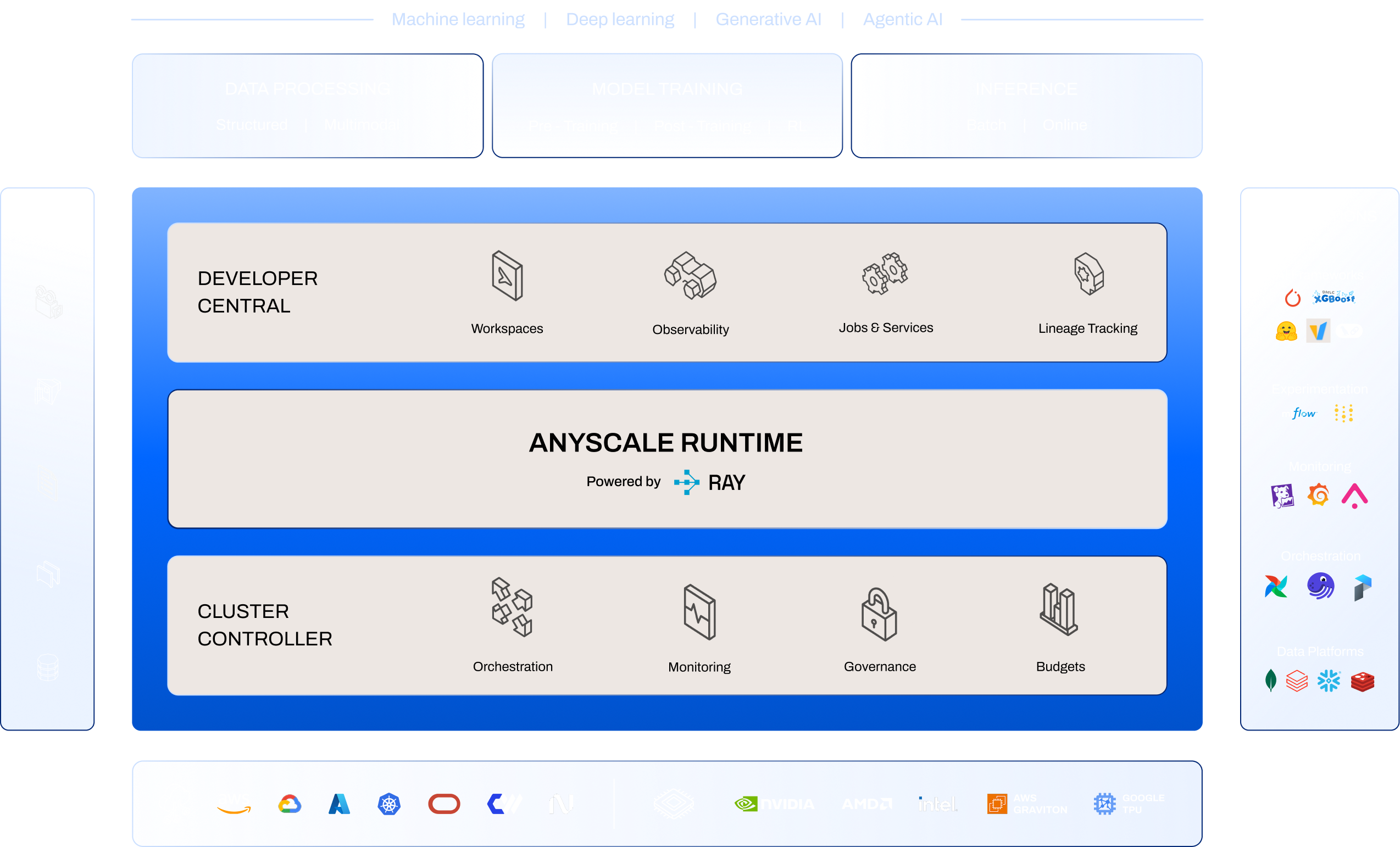 Anyscale Platform