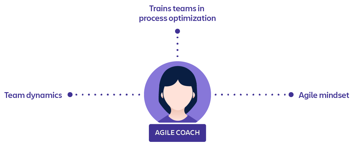 Agile coach